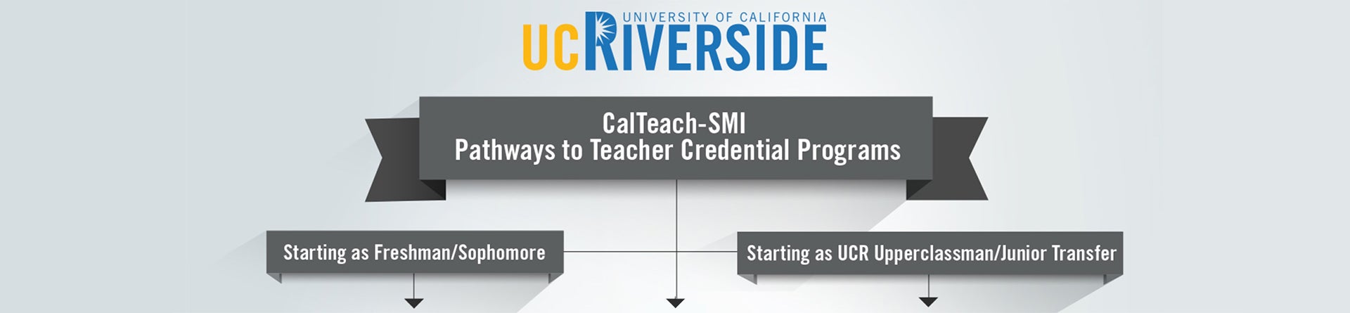 pathways to teacher credential programs (c) UCR