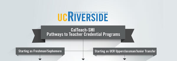 Program pathways (c) UCR / CNAS